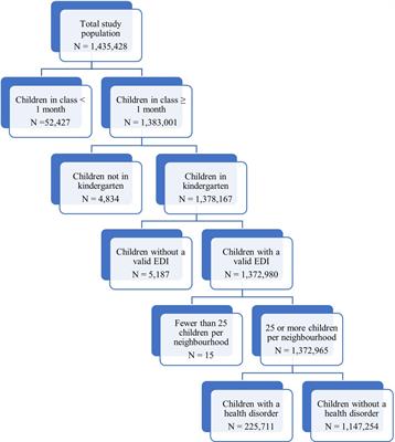 Neighbourhood-level socioeconomic status and prevalence of teacher-reported health disorders among Canadian kindergarten children